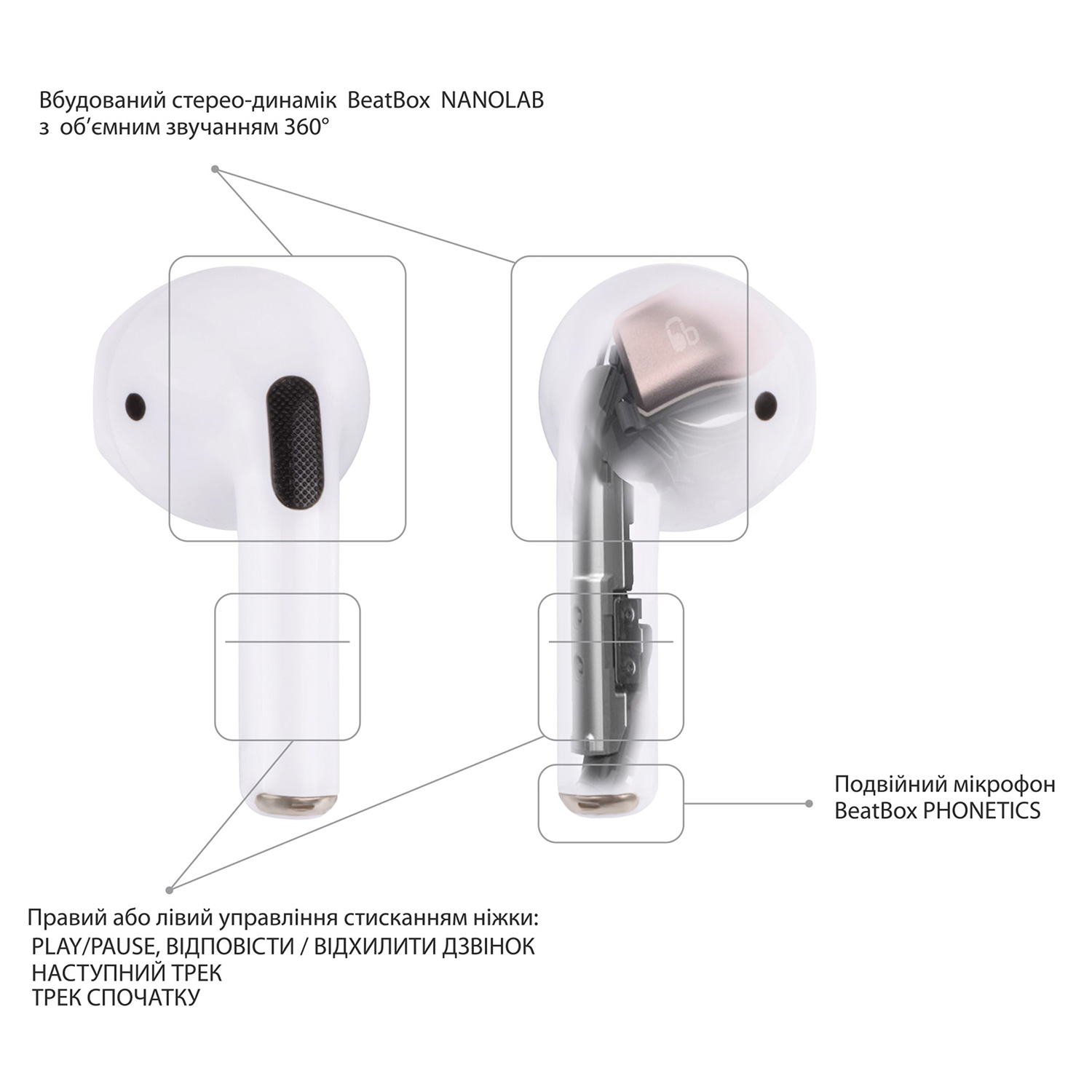 Наушники BEATBOX Pods Pro Mini White