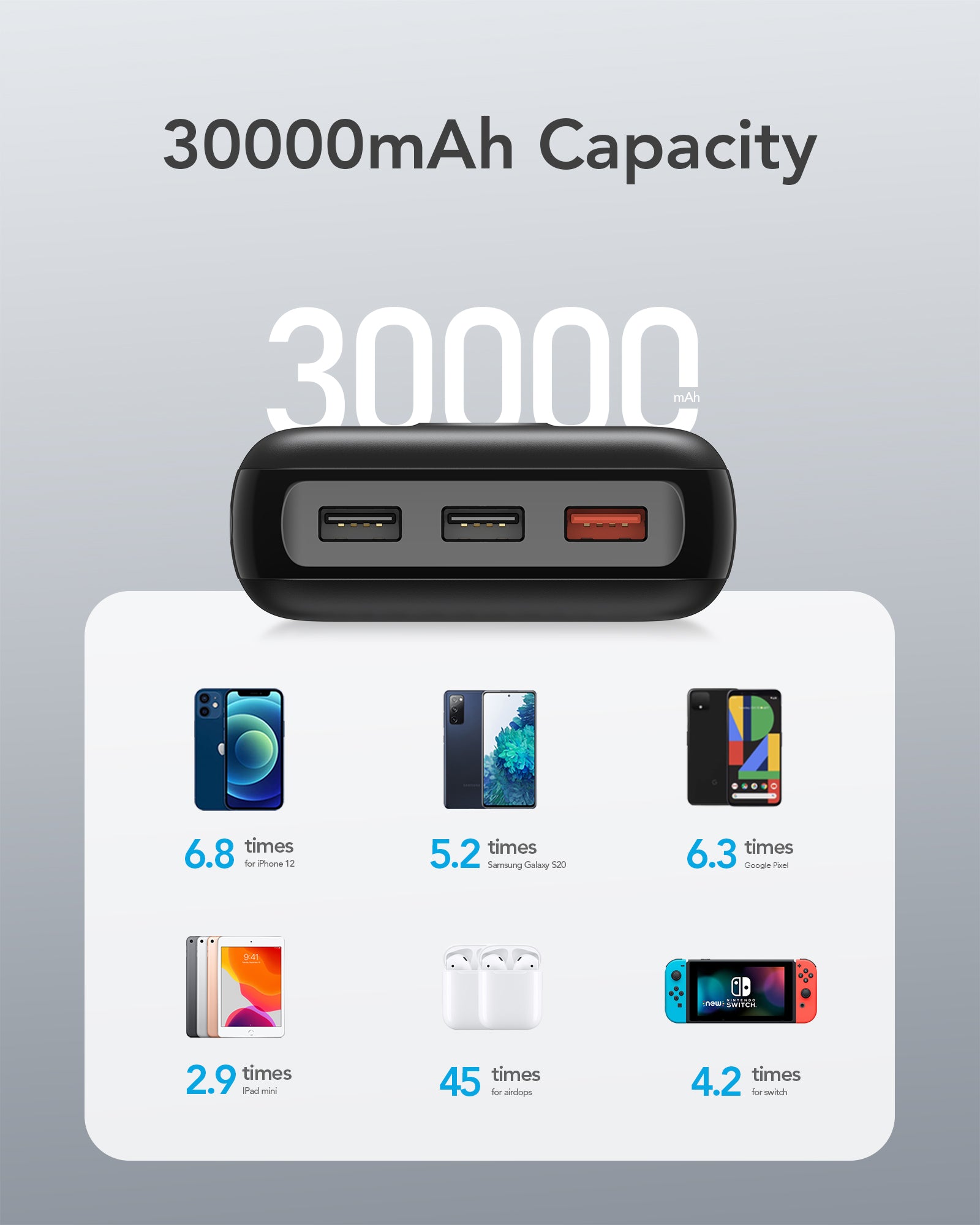 Повербанк VEGER L30 1xUSB-C, 3xUSB-A, PD20W, QC3.0 30000mAh Black