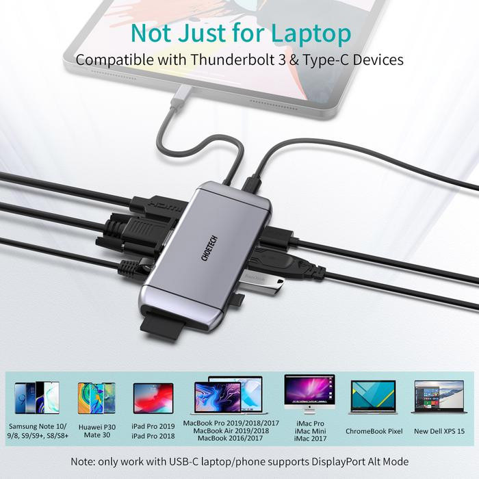 Порт-реплікатор CHOETECH HUB-M15 9-in-1 USB-C Adapter Hub with 4K HDMI, 100W PD, 3xUSB 3.0, RJ-45