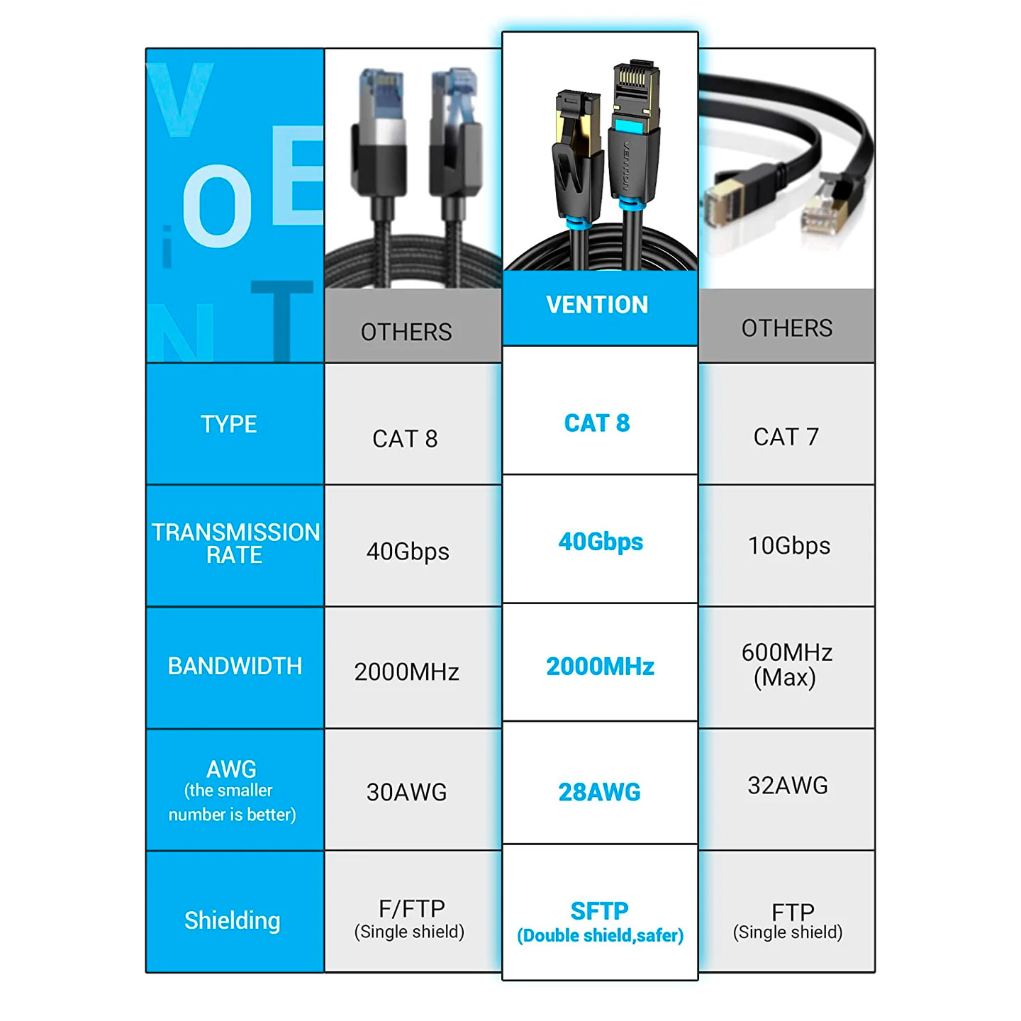 Патч-корд VENTION SSTP Cat.8 CU 15м Black (IKABN)