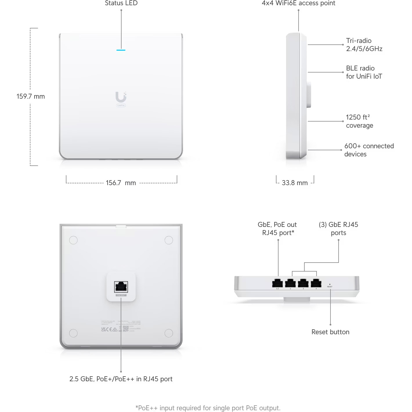 Точка доступу UBIQUITI UniFi 6 Enterprise In-Wall (U6-ENTERPRISE-IW)