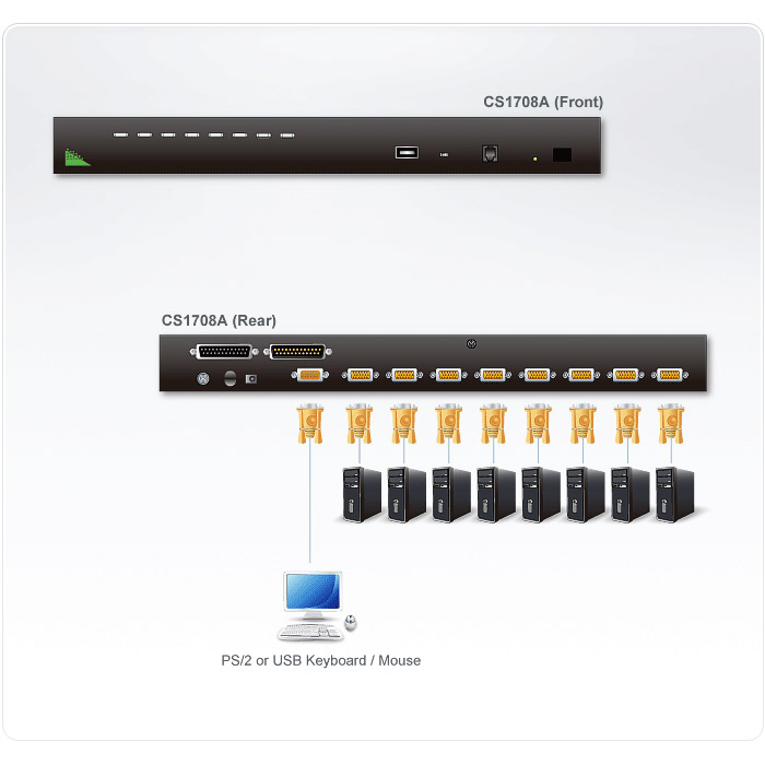 KVM-переключатель ATEN 8-Port PS/2-USB VGA KVM Switch with Daisy-Chain Port and USB Peripheral Support (CS1708A)