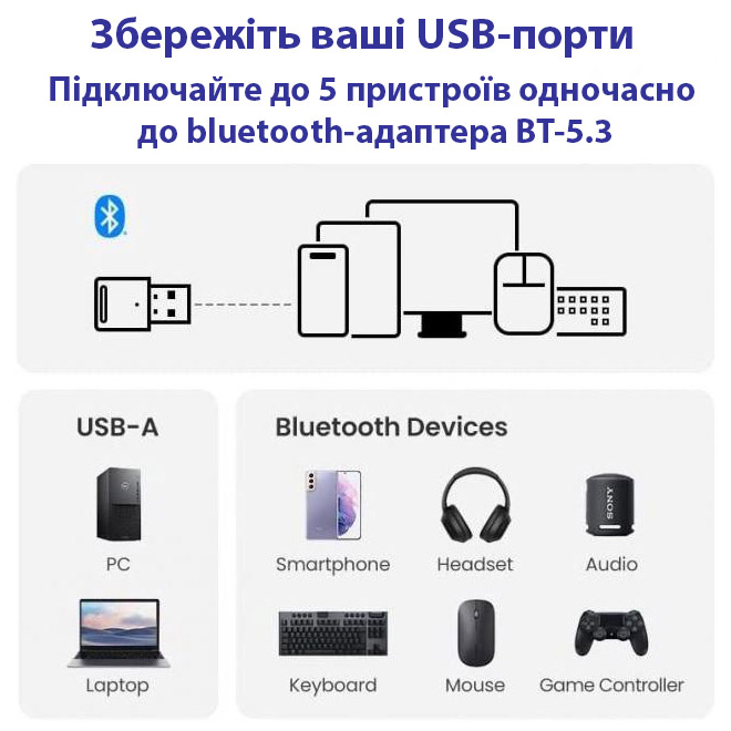 Bluetooth адаптер STLAB BT 5.3