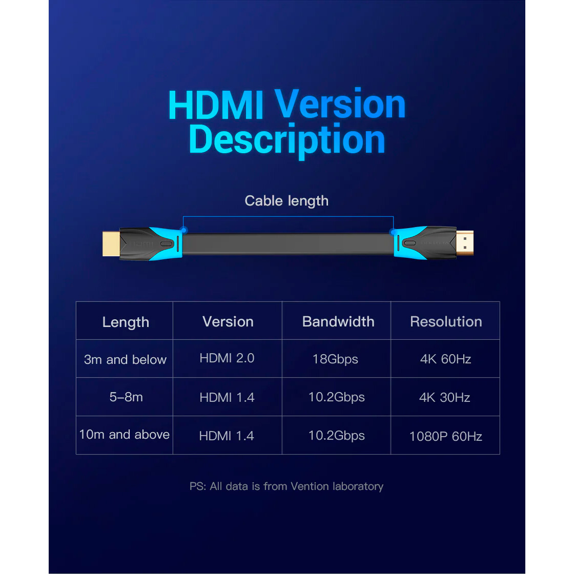 Кабель VENTION Flat Cable HDMI v2.0 1.5м Black (VAA-B02-L150)