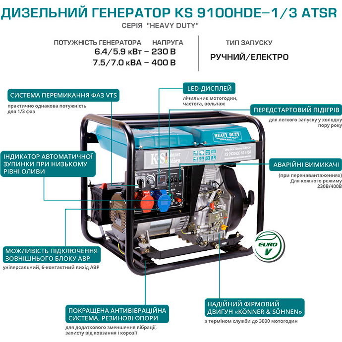 Дизельний генератор KONNER&SOHNEN KS 9100HDE-1/3 ATSR