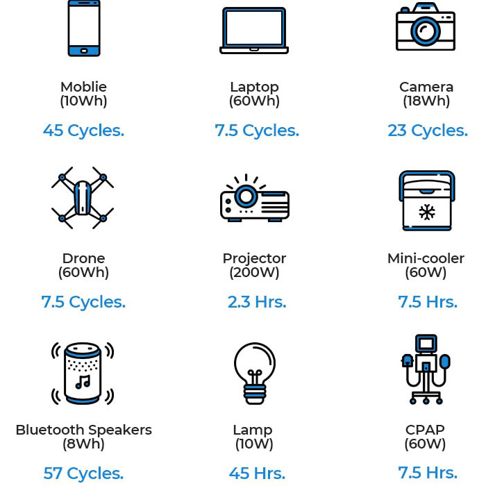 Зарядна станція BLUETTI PowerOak EB55/Уцінка