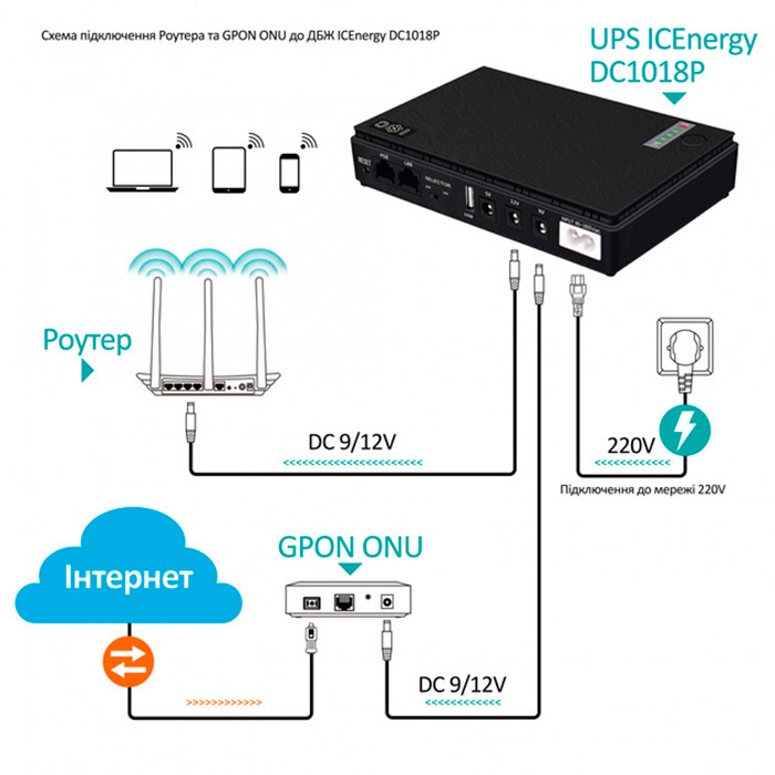 ИБП для роутера XOKO DC1018P DC UPS 10400 mAh Black/Уценка