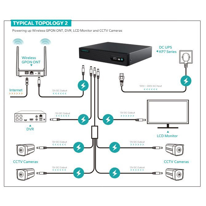 ИБП для роутера MARSRIVA KP7 Pro 11xDC+USB+Gigabit PoE 9-12V 100W 24Ah (76,8Wh) LiFePO4