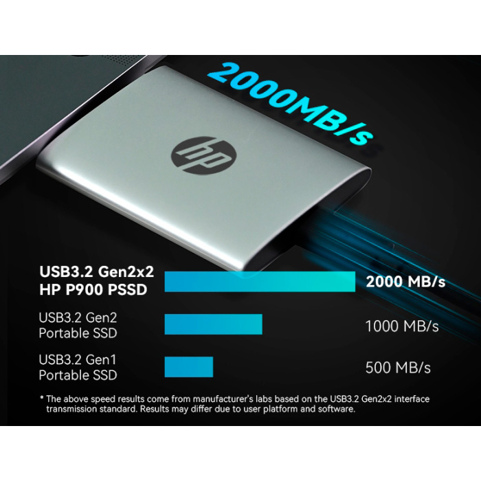 Портативний SSD диск HP P900 2TB USB3.2 Gen2x2 Silver (7M697AA)