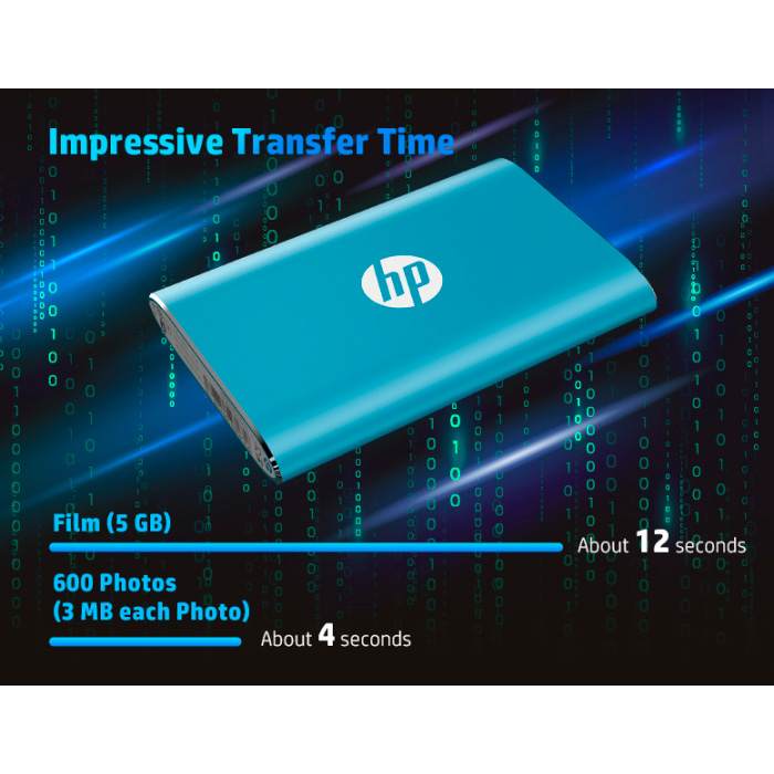 Портативний SSD диск HP P500 500GB USB3.2 Gen1 Blue (7PD54AA)