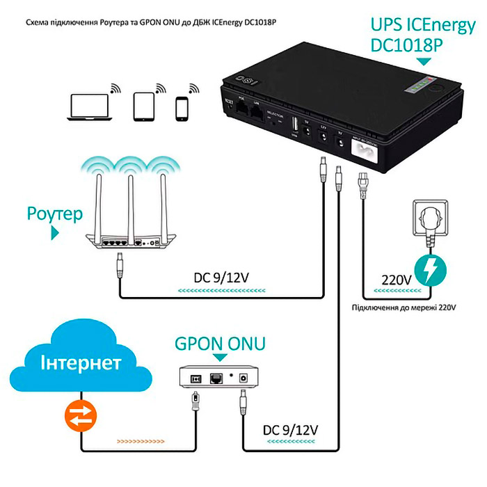 ИБП для роутера ANDES DC1018P 18W, 5/9/12V, 10400mAh Black