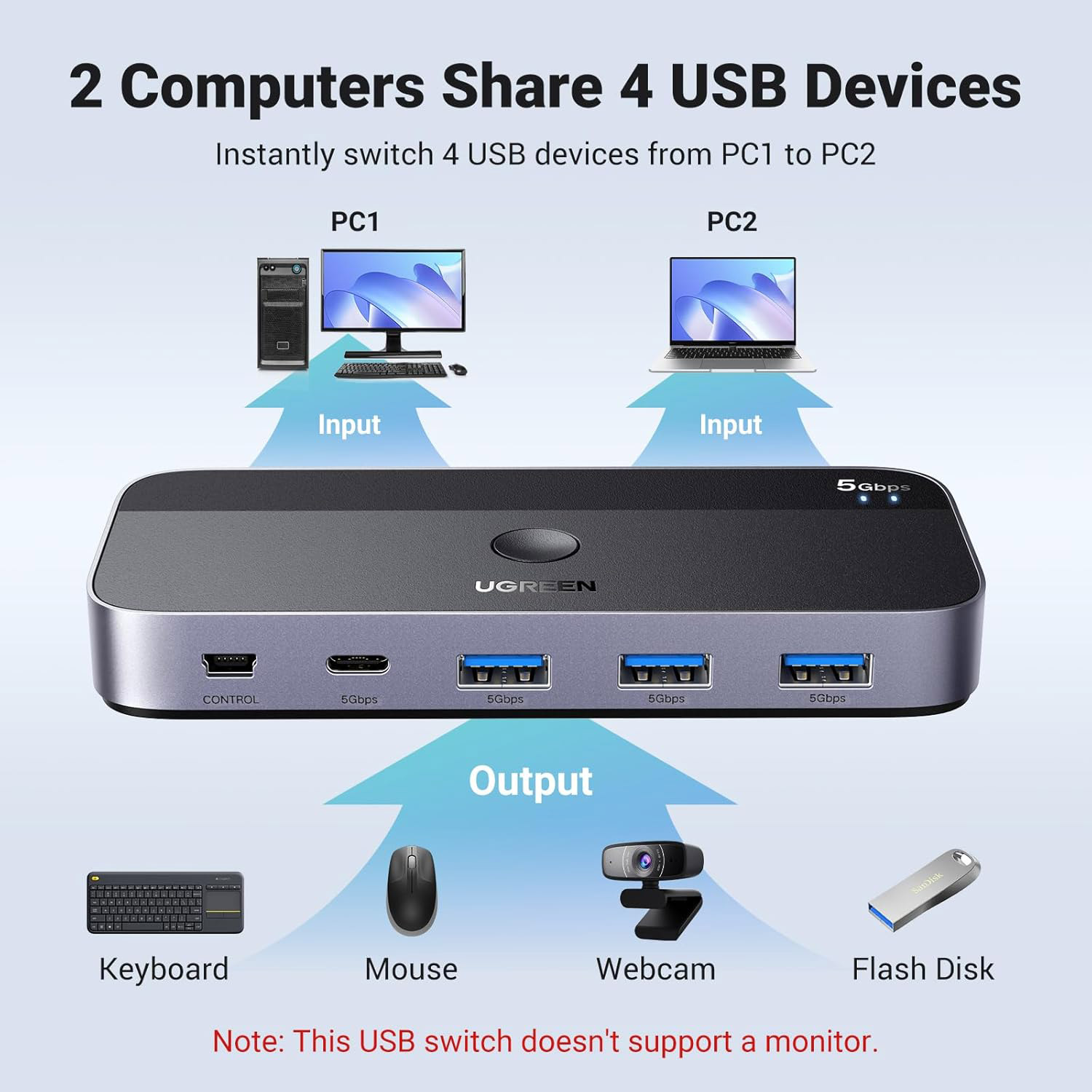 USB свитч UGREEN CM662 2-to-4 USB 3.0 Switch (15705)