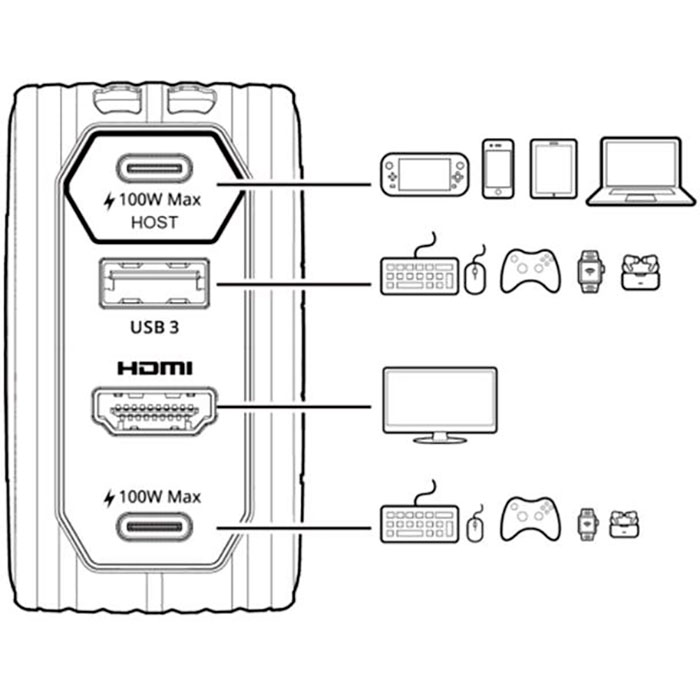 Зарядний пристрій AVERMEDIA GC313 Core Go GaN 100W 2xUSB-C, 1xUSB-A, 1xHDMI White w/Type-C to Type-C cable