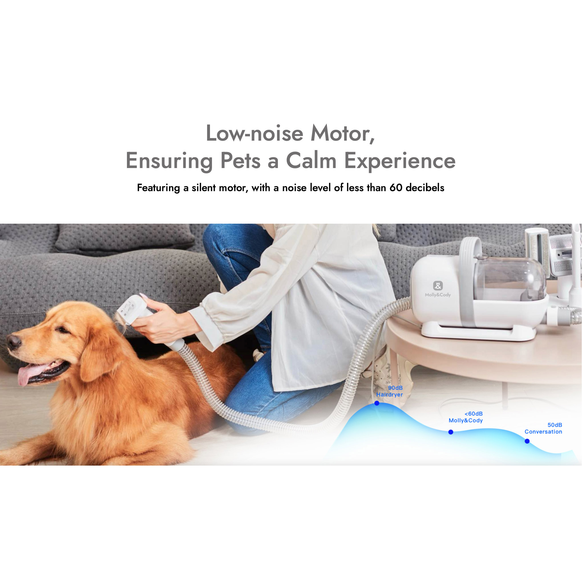 Комплект для груминга MOLLY&CODY LM7 Pet Grooming Kit