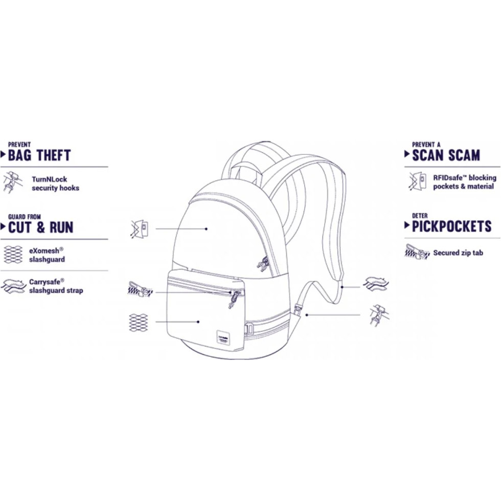 Рюкзак PACSAFE Slingsafe LX400 Anti-Theft Backpack Denim