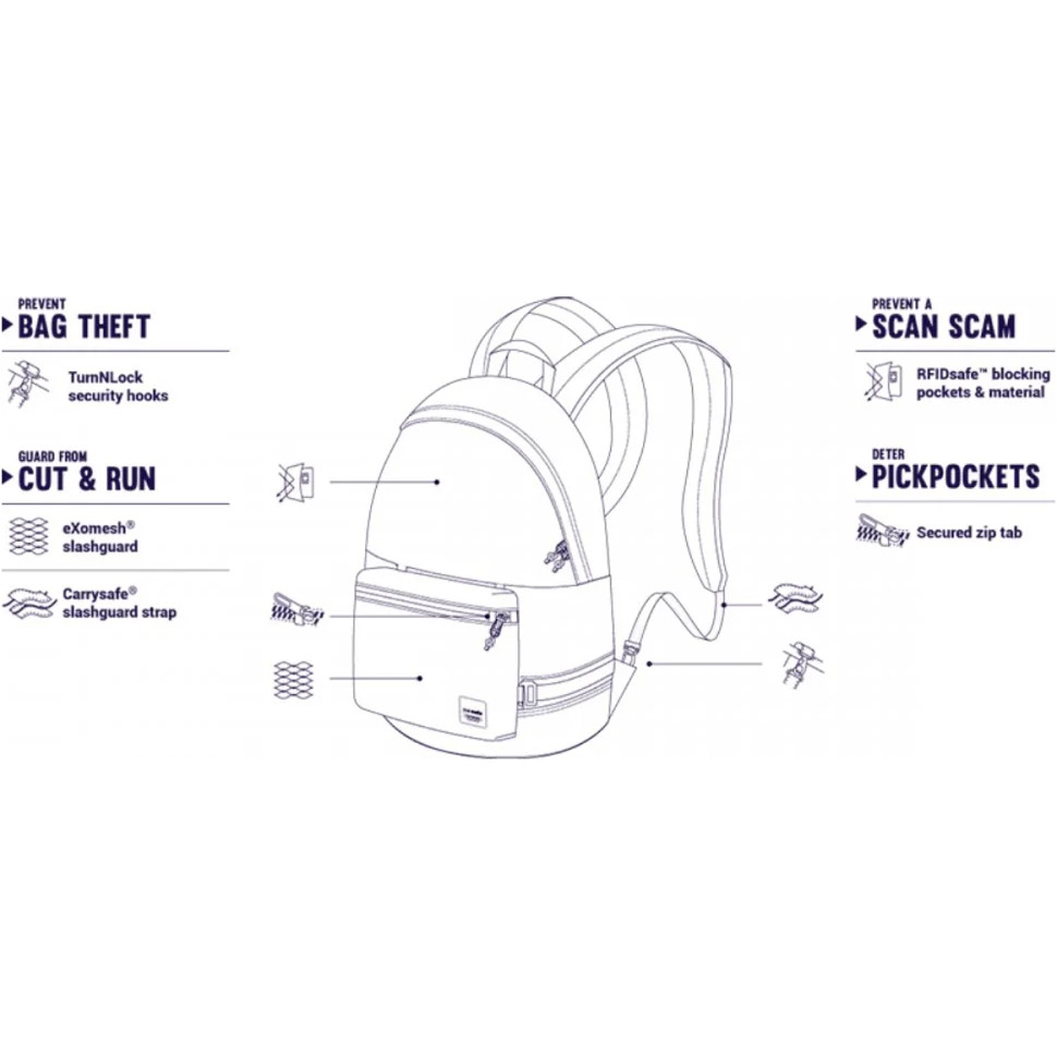 Рюкзак PACSAFE Slingsafe LX400 Anti-Theft Backpack Gray Camo