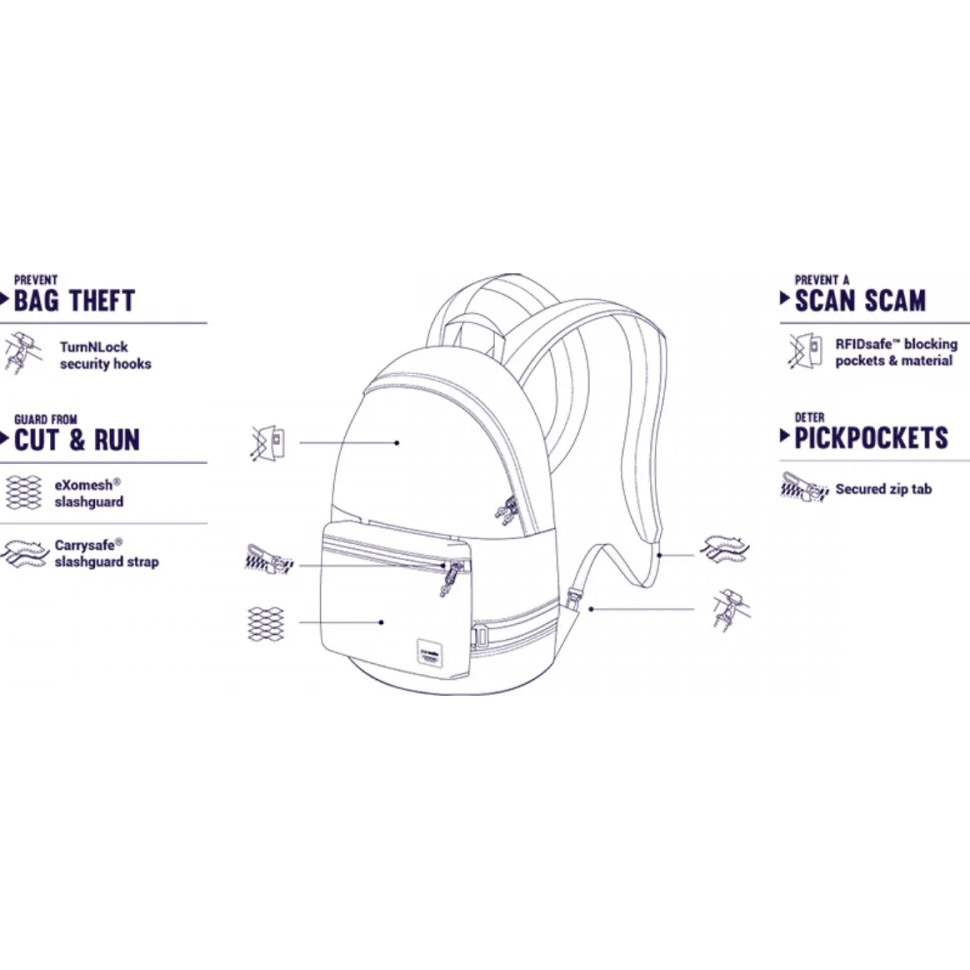 Рюкзак PACSAFE Slingsafe LX400 Anti-Theft Backpack Tweed Gray