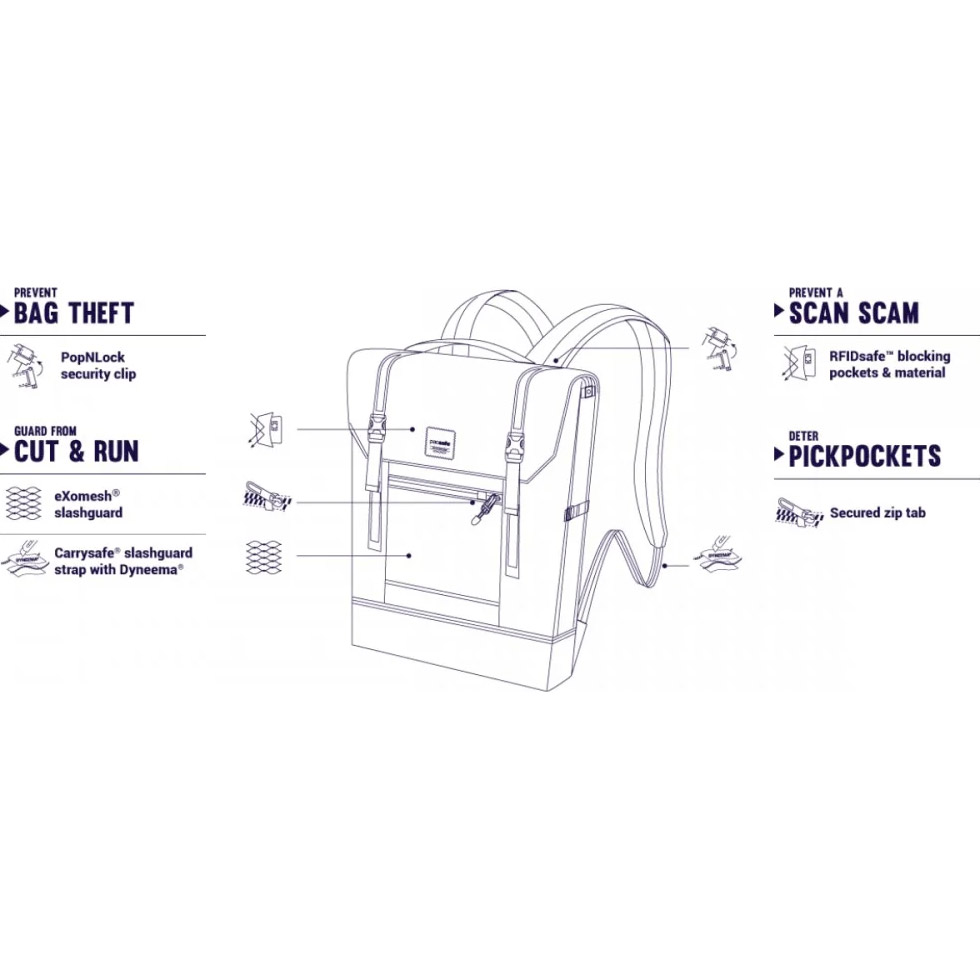 Рюкзак PACSAFE Slingsafe LX450 Anti-Theft Backpack Denim
