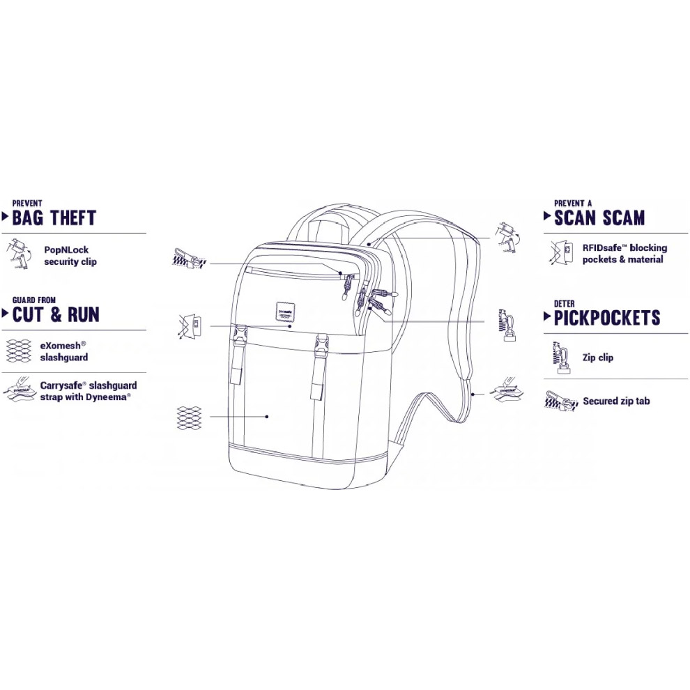 Рюкзак PACSAFE Slingsafe LX500 Anti-Theft Backpack Denim