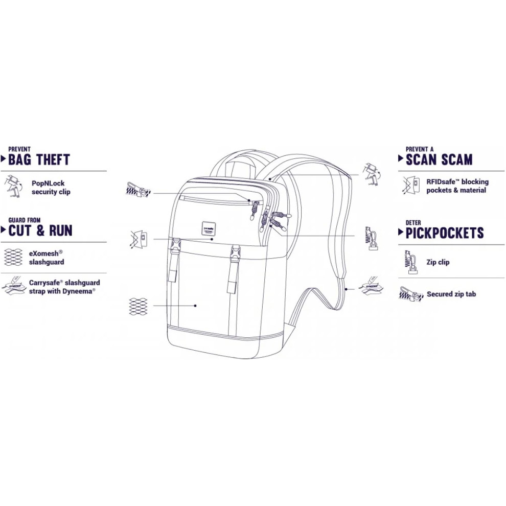 Рюкзак PACSAFE Slingsafe LX500 Anti-Theft Backpack Tweed Gray