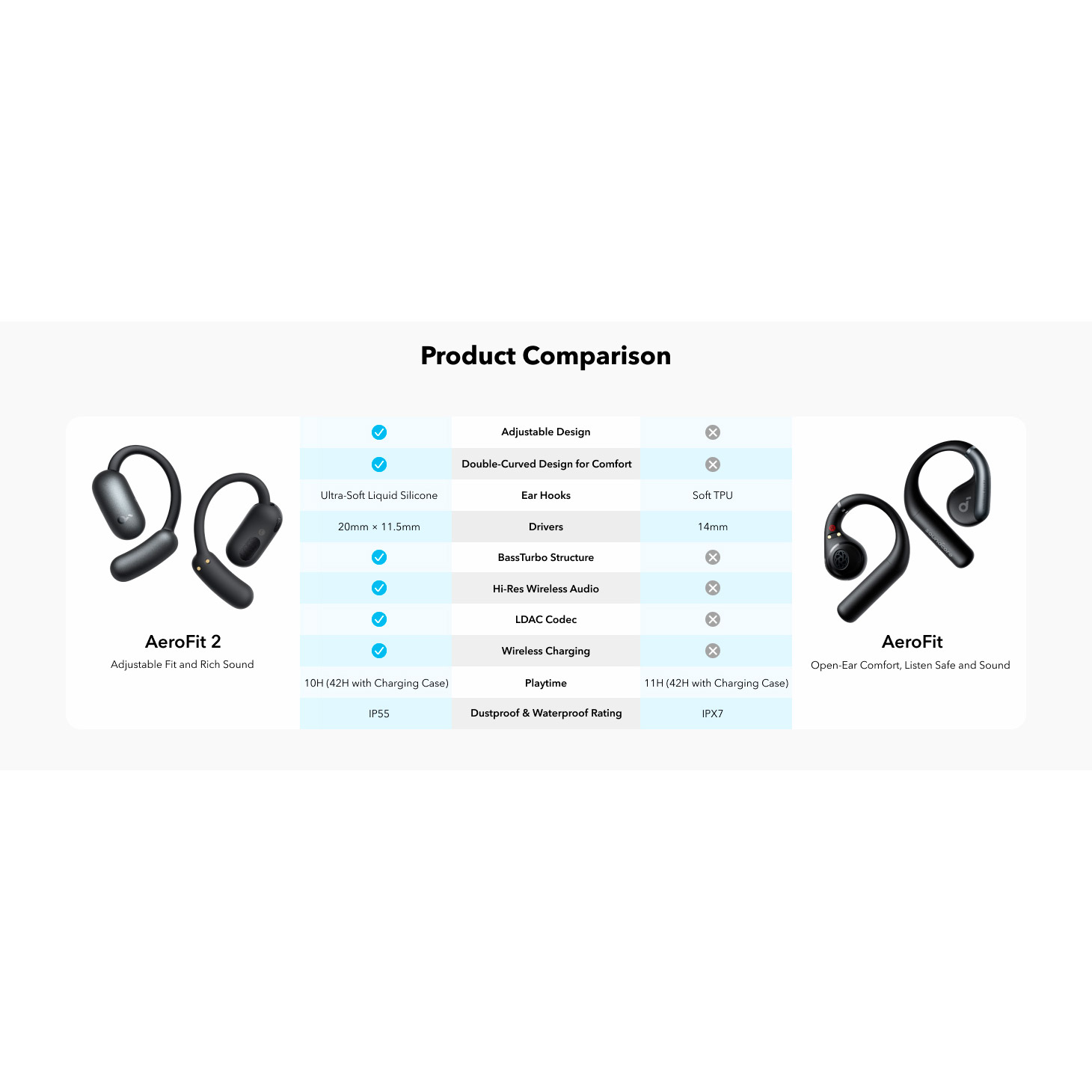 Навушники ANKER SoundCore AeroFit 2 Midnight Blue (A3874G31)