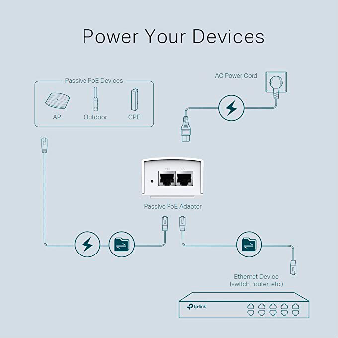 PoE инжектор TP-LINK POE4824G