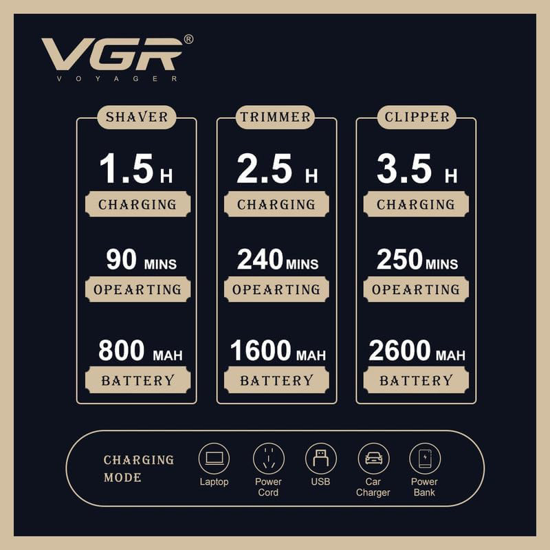 Набір для стрижки та гоління VGR V-642