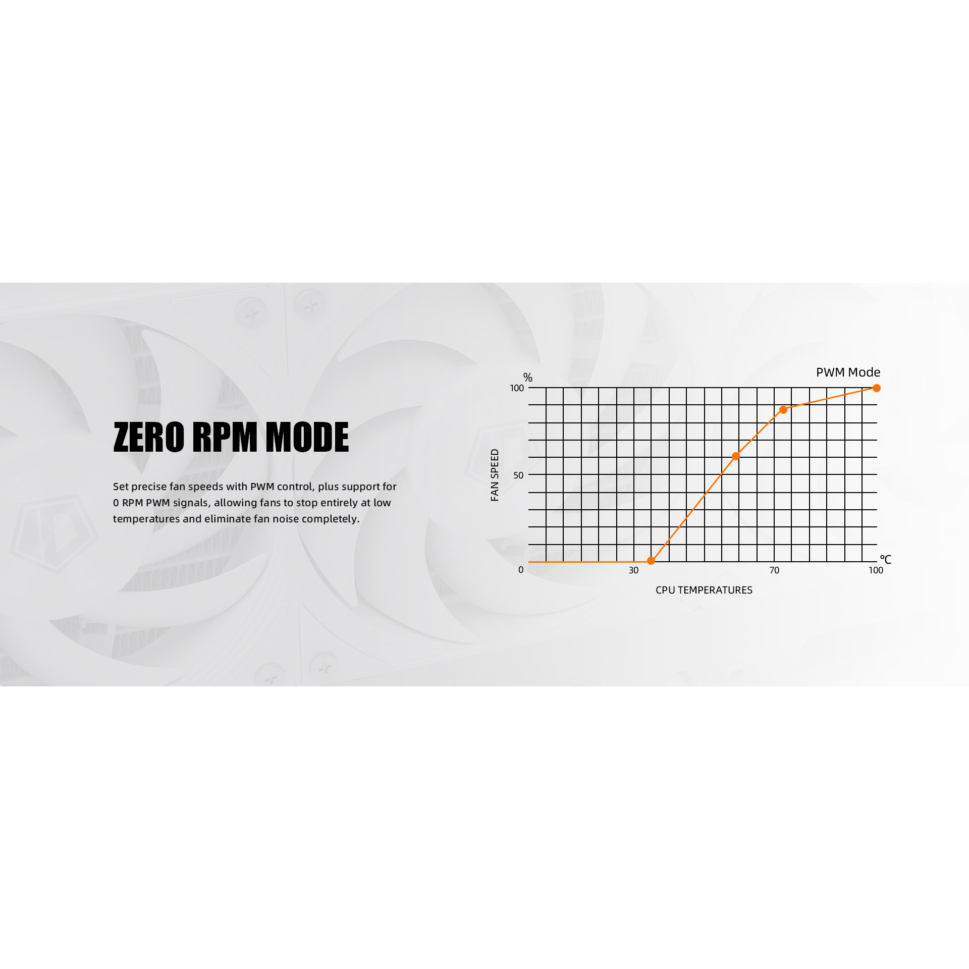 Система водяного охлаждения ID-COOLING DX360 Max White
