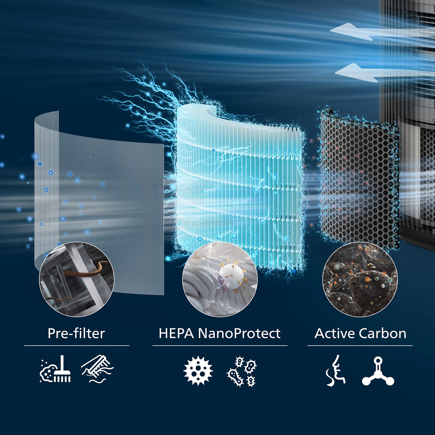 HEPA-фільтр PHILIPS NanoProtect PureProtect 3200 FY3200/30