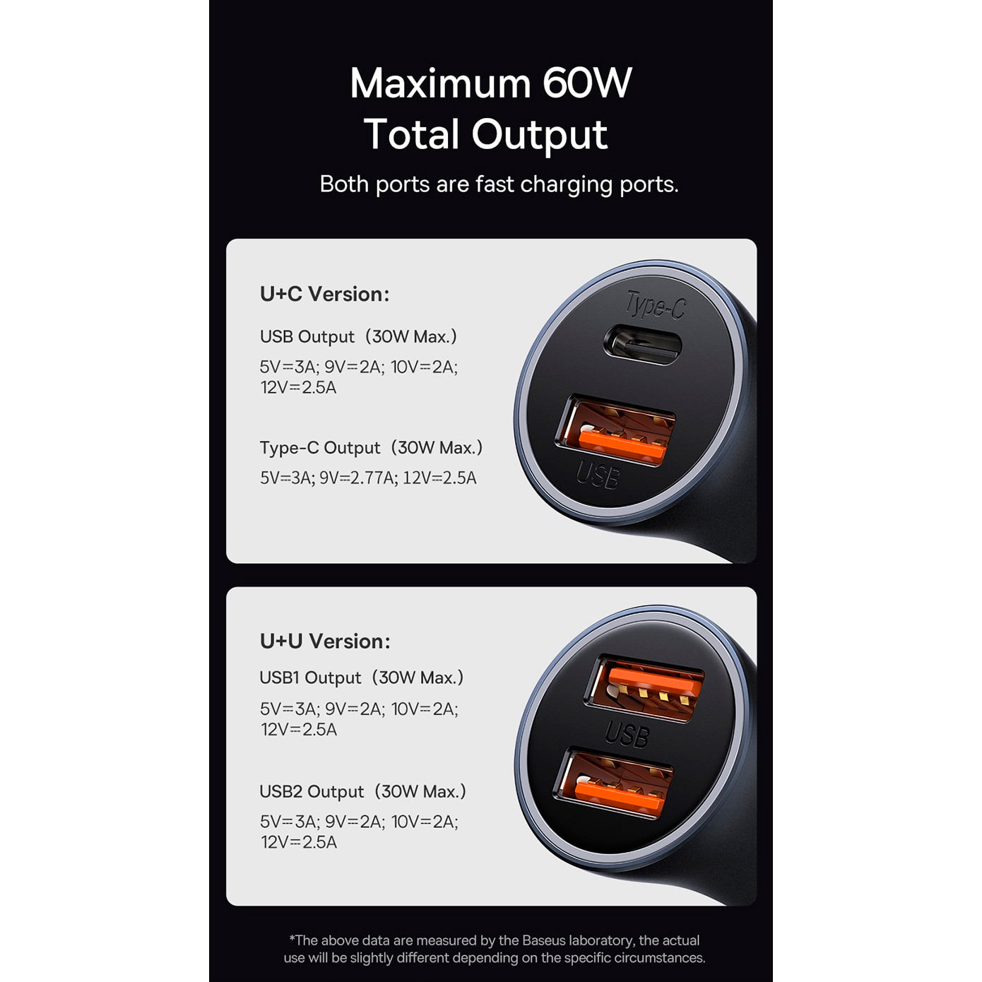 Автомобильное зарядное устройство BASEUS Golden Contactor Max Dual Fast Charger U+C 60W Blue (CGJM000103)