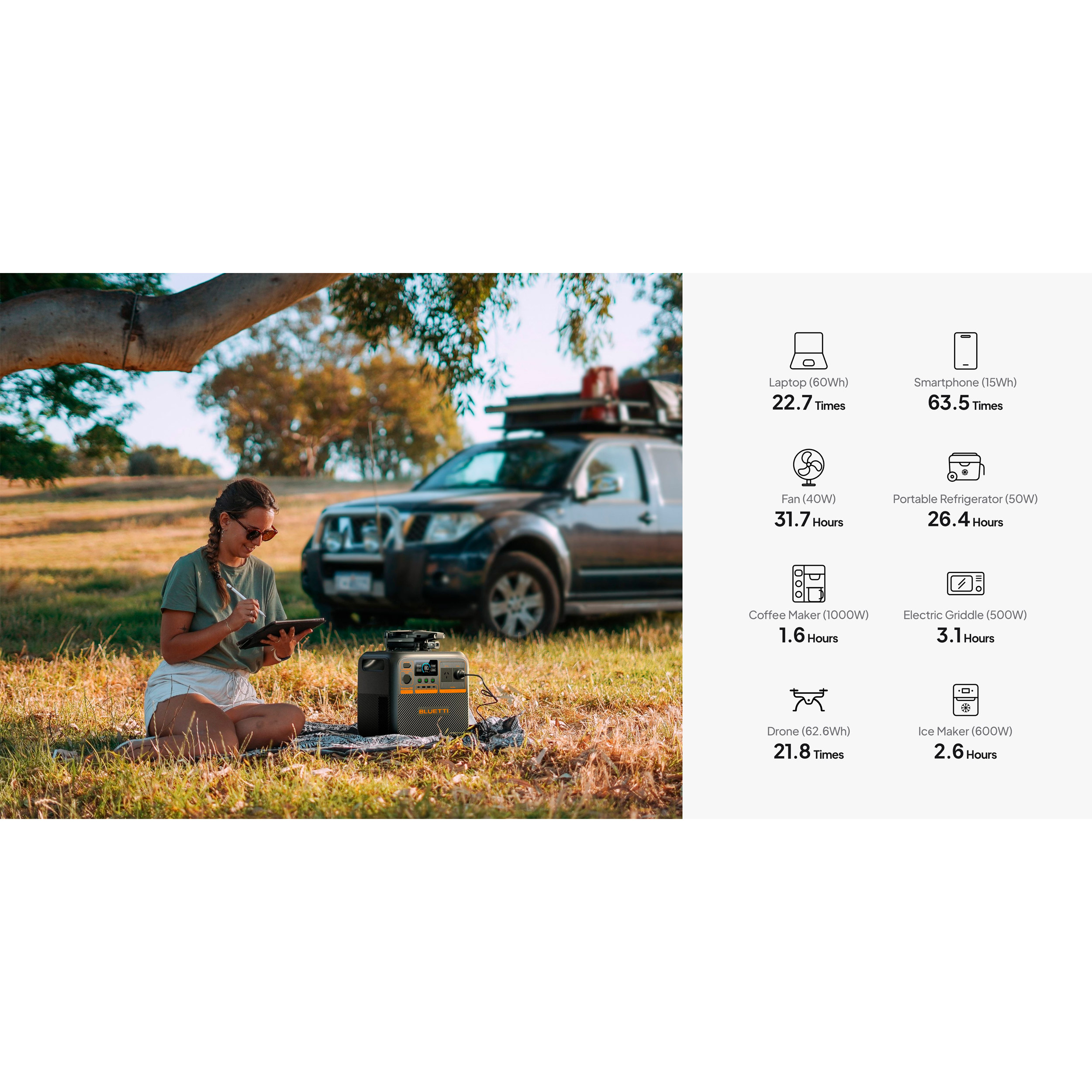Зарядная станция BLUETTI Premium 200 V2