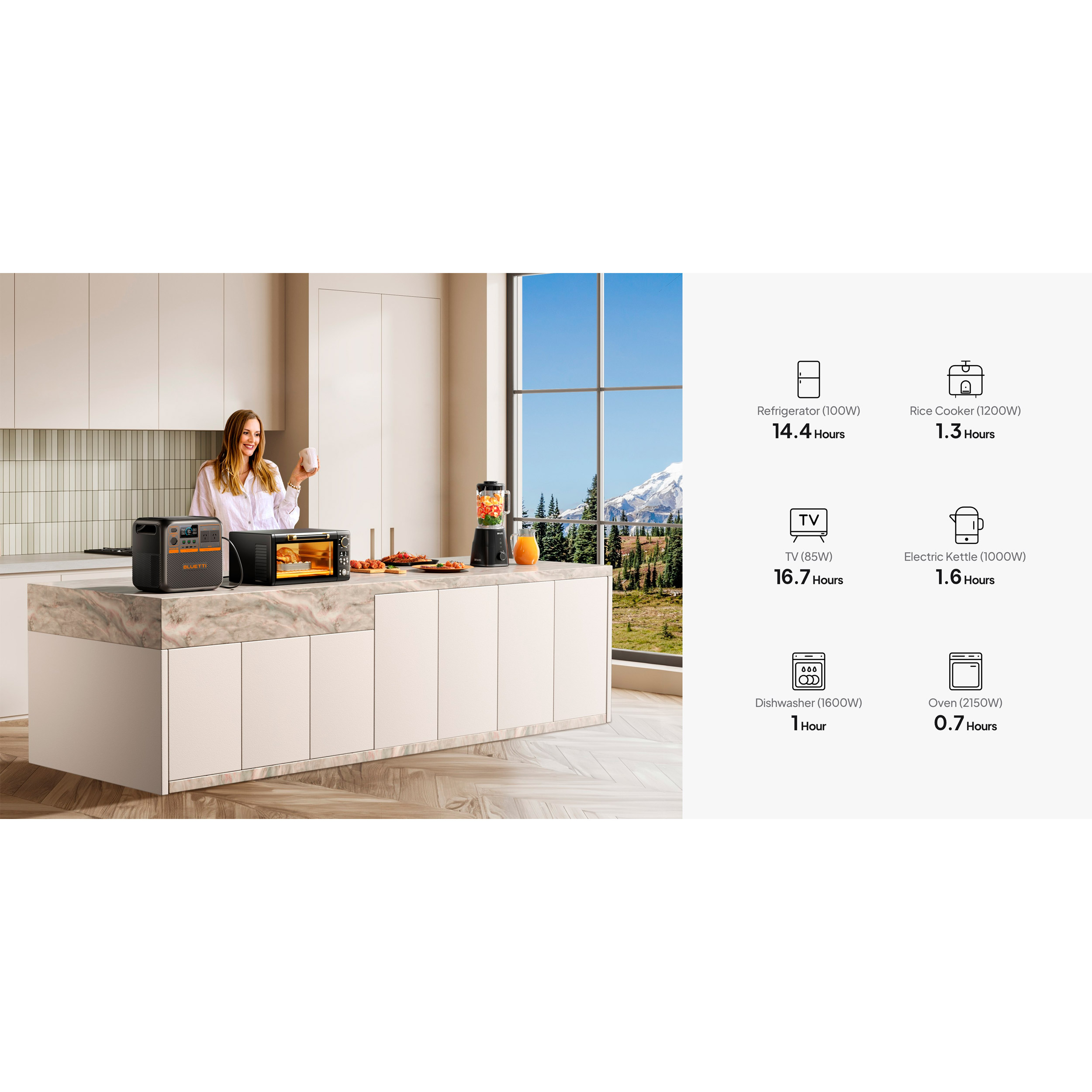 Зарядная станция BLUETTI Premium 200 V2