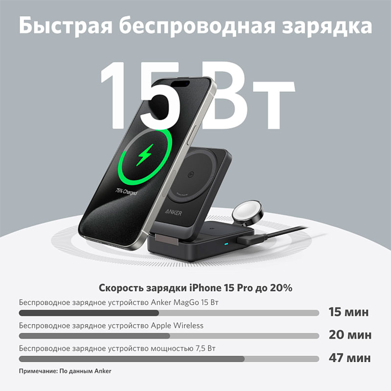 Бездротовий зарядний пристрій ANKER MagGo 3-in-1 Foldable 15W Qi2 Wireless Charging Station Black (B25M8H11)