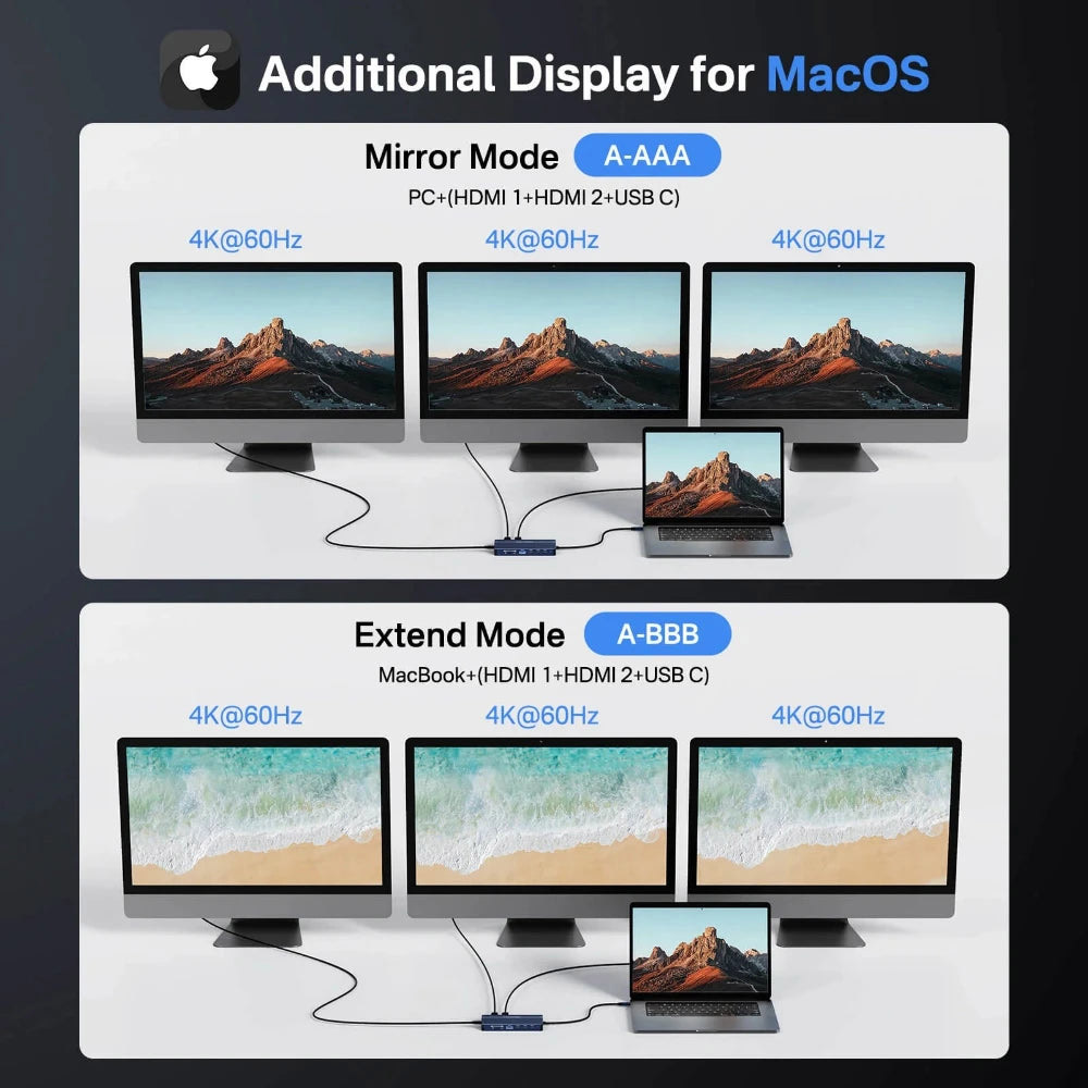 Порт-реплікатор ACASIS DS-0202 14 Ports 4K 60Hz USB-C Docking Station with PD 100W Charging