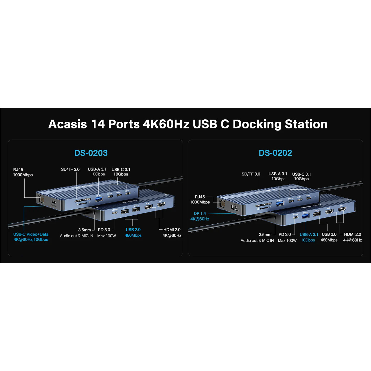 Порт-реплікатор ACASIS DS-0202 14 Ports 4K 60Hz USB-C Docking Station with PD 100W Charging