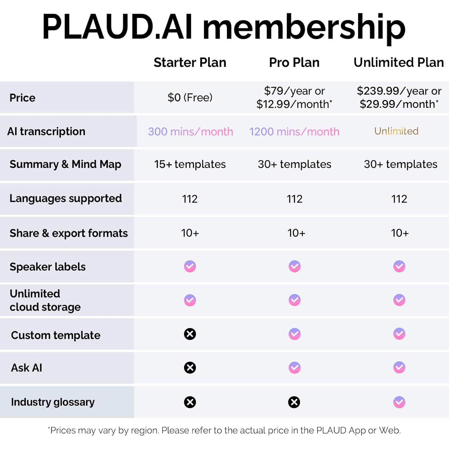 AI диктофон PLAUD.AI NotePin Cosmic Gray