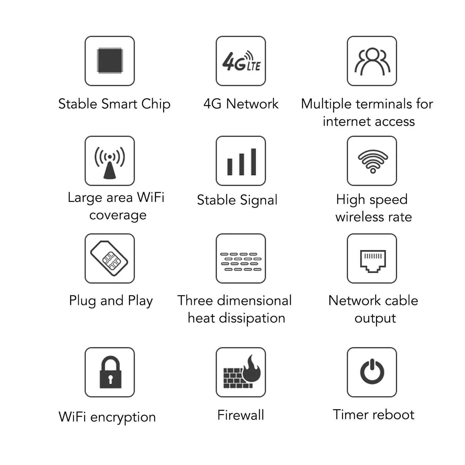 4G Wi-Fi роутер CPE R103