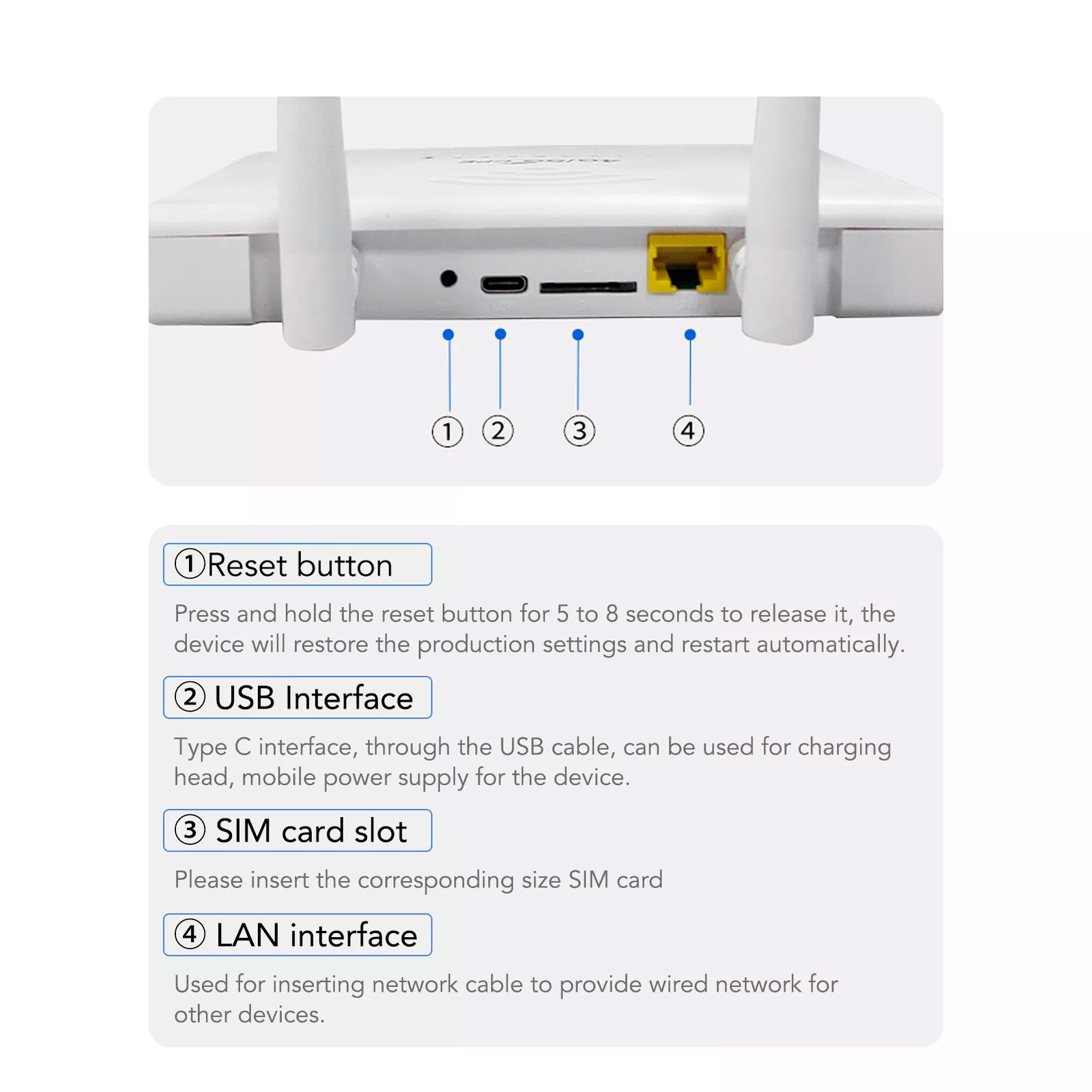 4G Wi-Fi роутер CPE R103