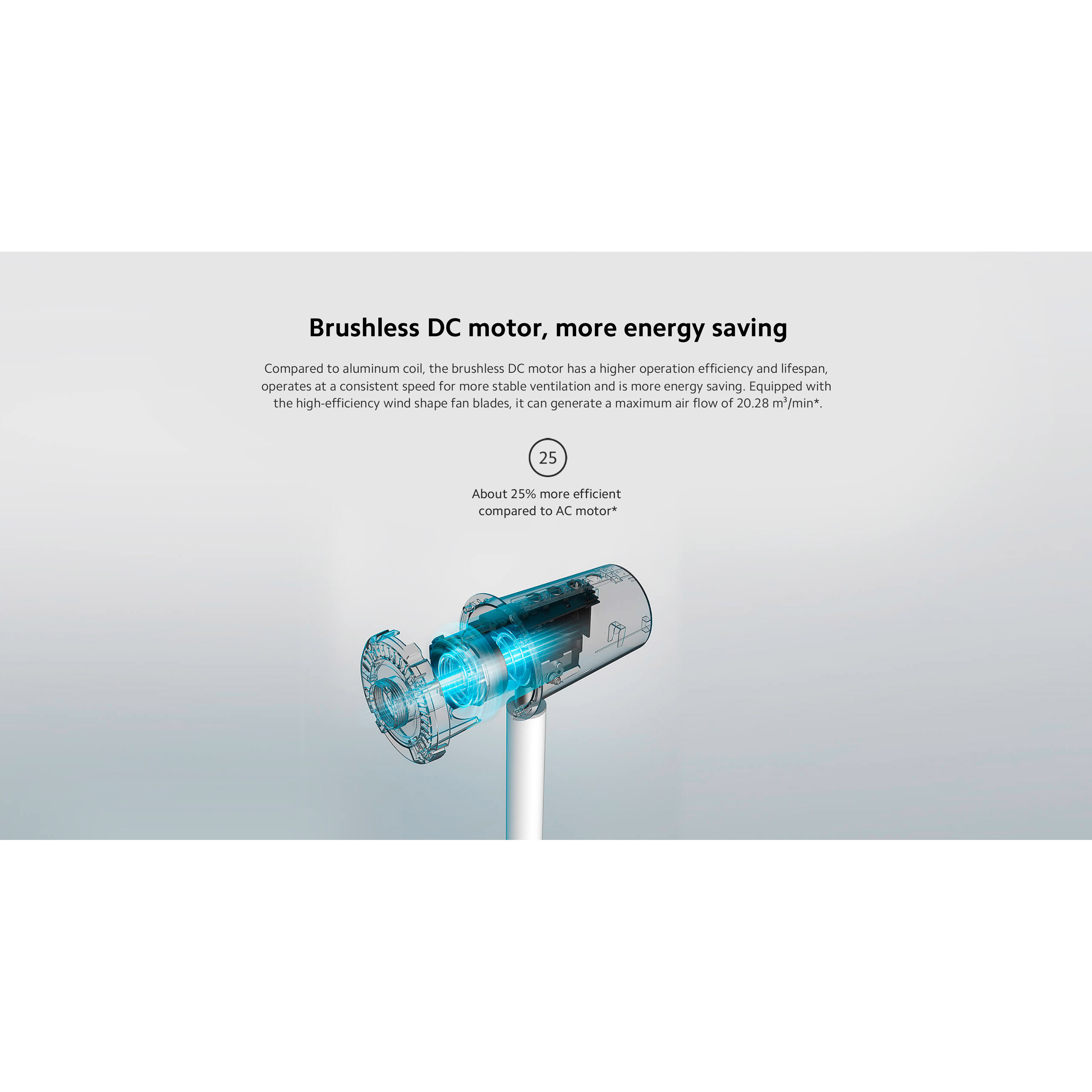 Вентилятор напольный XIAOMI Smart Standing Fan 2 Pro White (BHR5856EU)