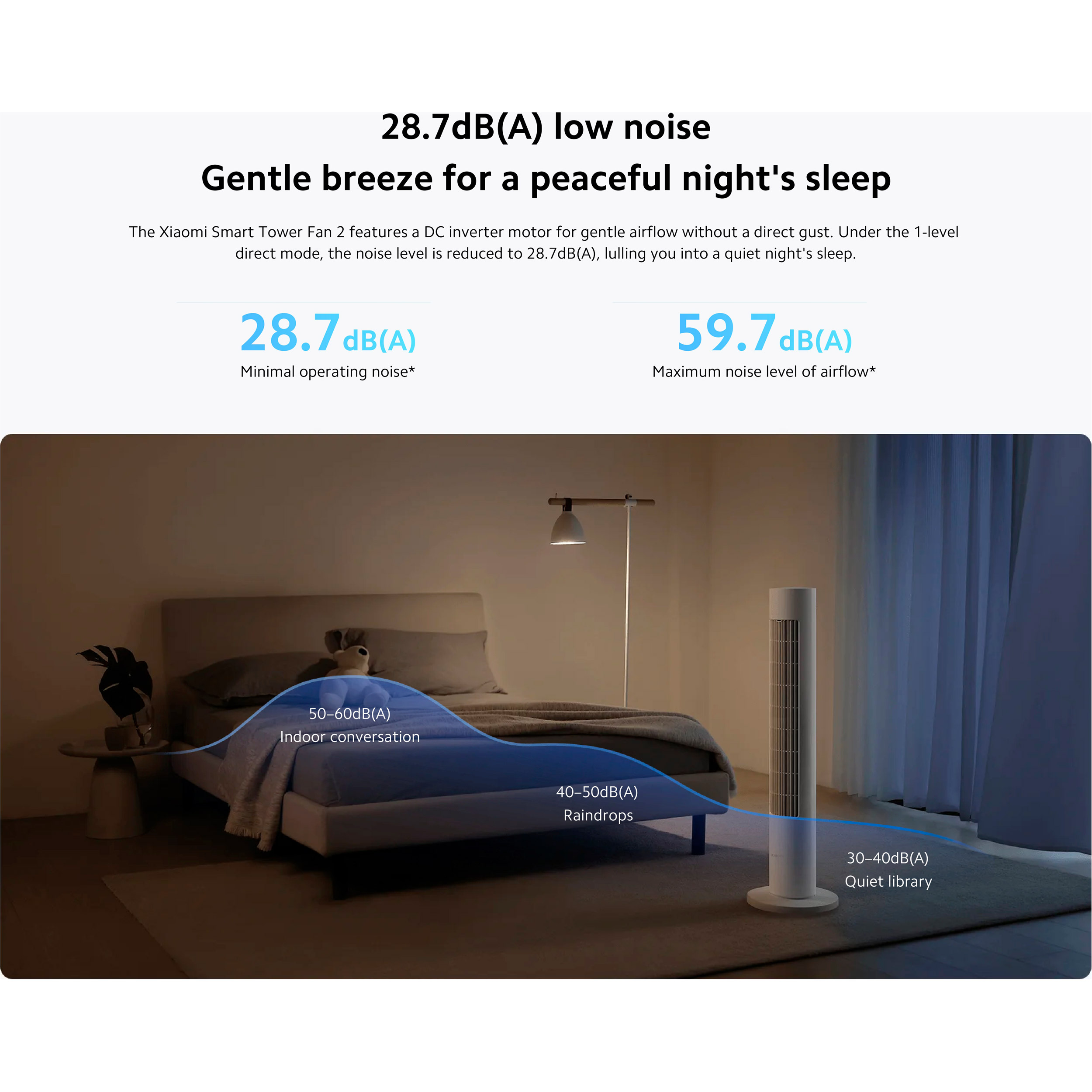 Колонный вентилятор XIAOMI Smart Tower Fan 2 (BHR8846EU)