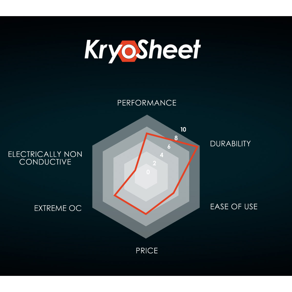 Термопрокладка THERMAL GRIZZLY KryoSheet 25x25x0.2mm (TG-KS-25-25)