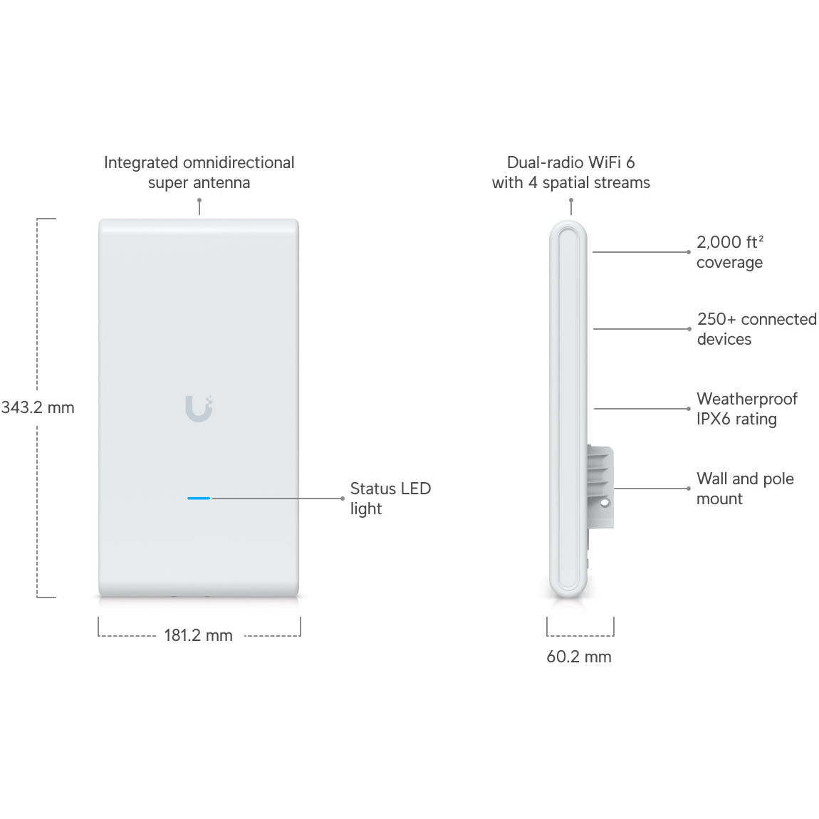 Точка доступу UBIQUITI UniFi U6 Mesh Pro (U6-MESH-PRO-EU)