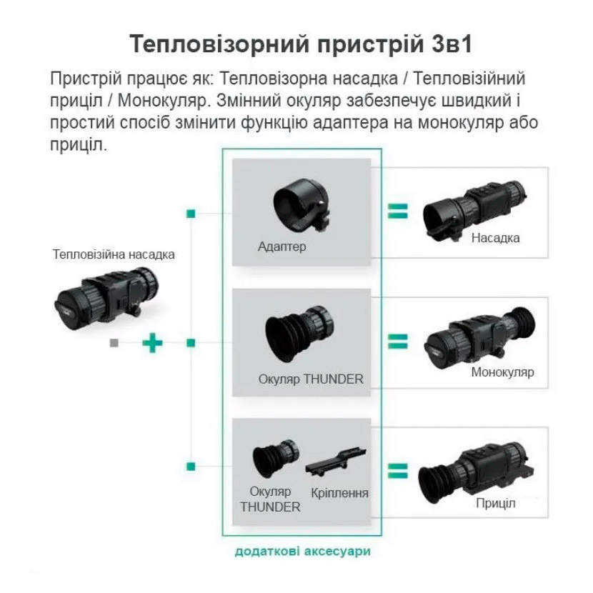 Тепловізіонна насадка на приціл HIKMICRO Thunder Pro TQ50C