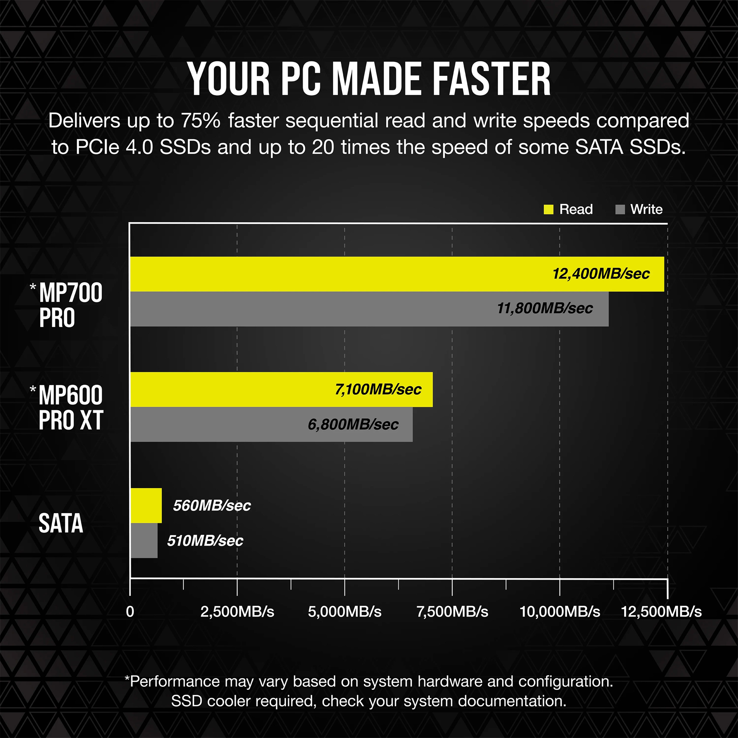 SSD диск CORSAIR MP700 Pro 4TB M.2 NVMe (CSSD-F4000GBMP700PNH)