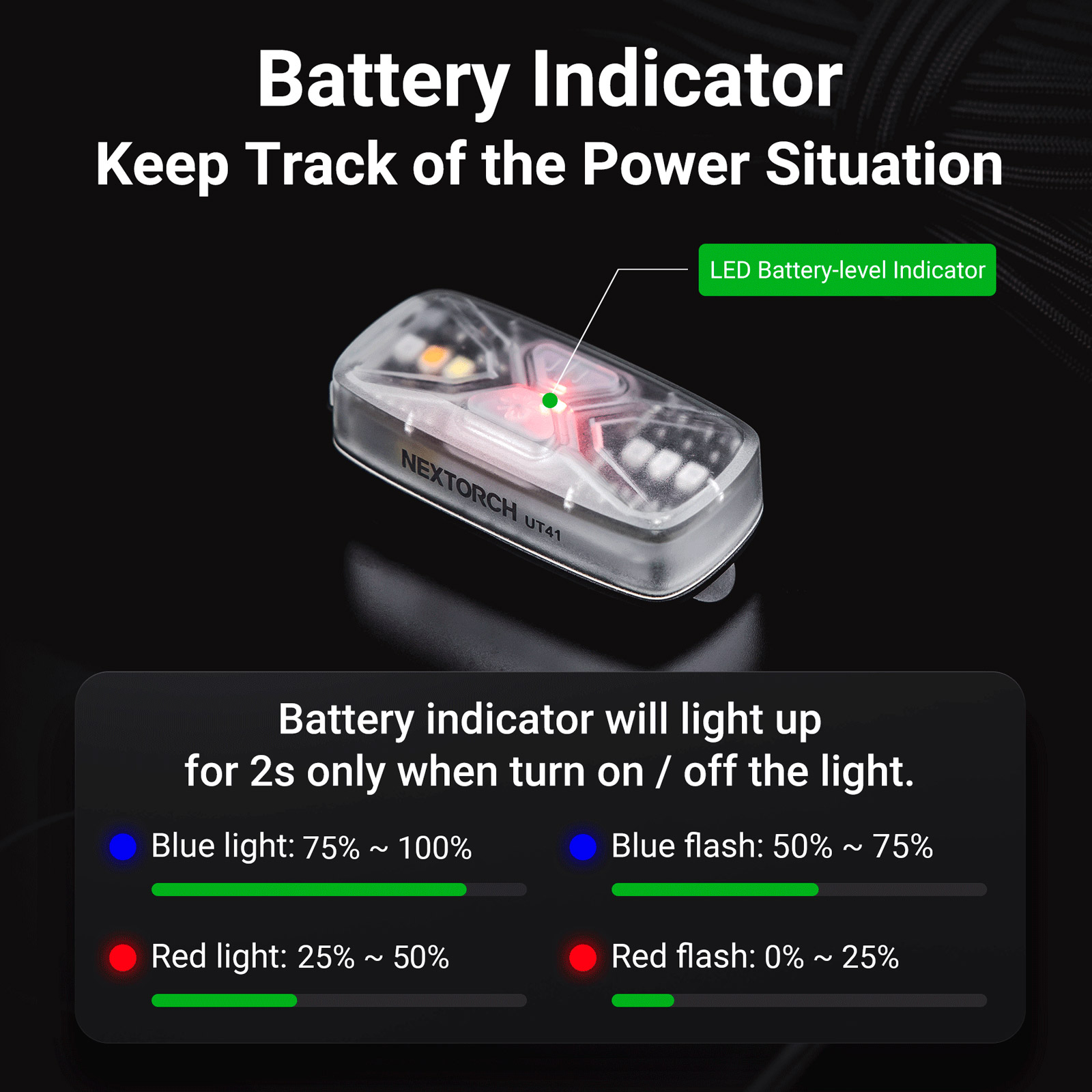 Фонарь тактический на шлем NEXTORCH UT41 Multi-Function Rechargeable Signal Light