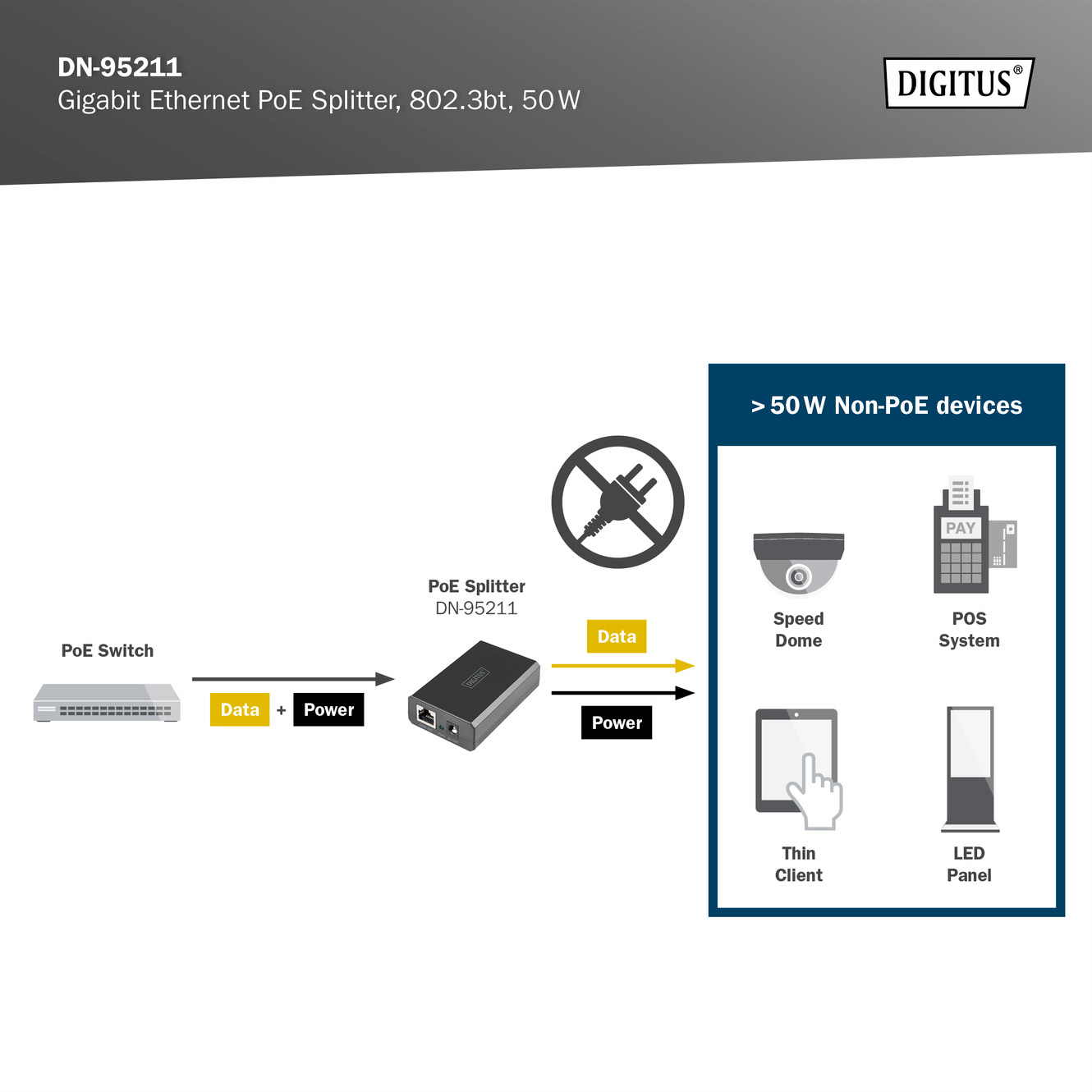 PoE спліттер DIGITUS Gigabit Ethernet PoE Splitter (DN-95211)