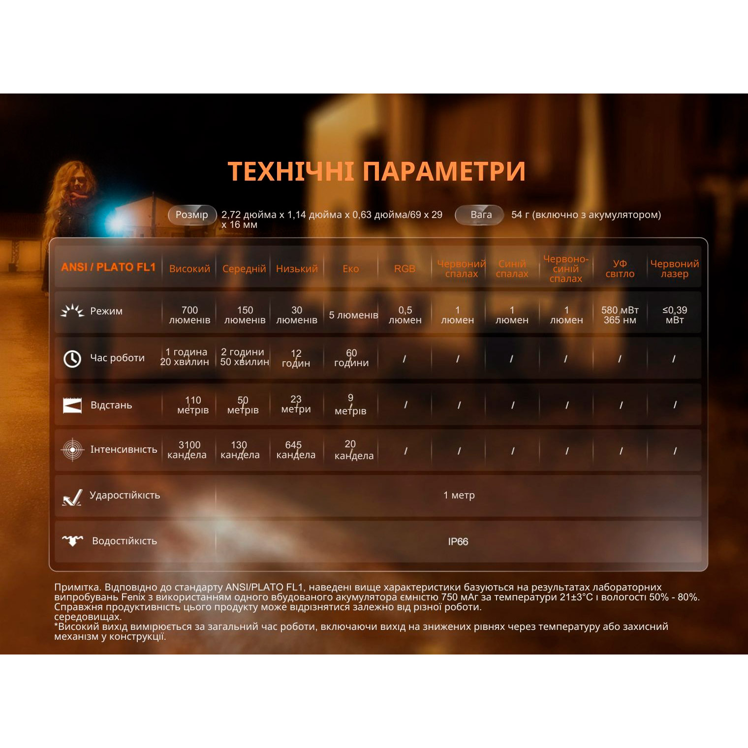 Фонарь-брелок FENIX E06R Turquoise