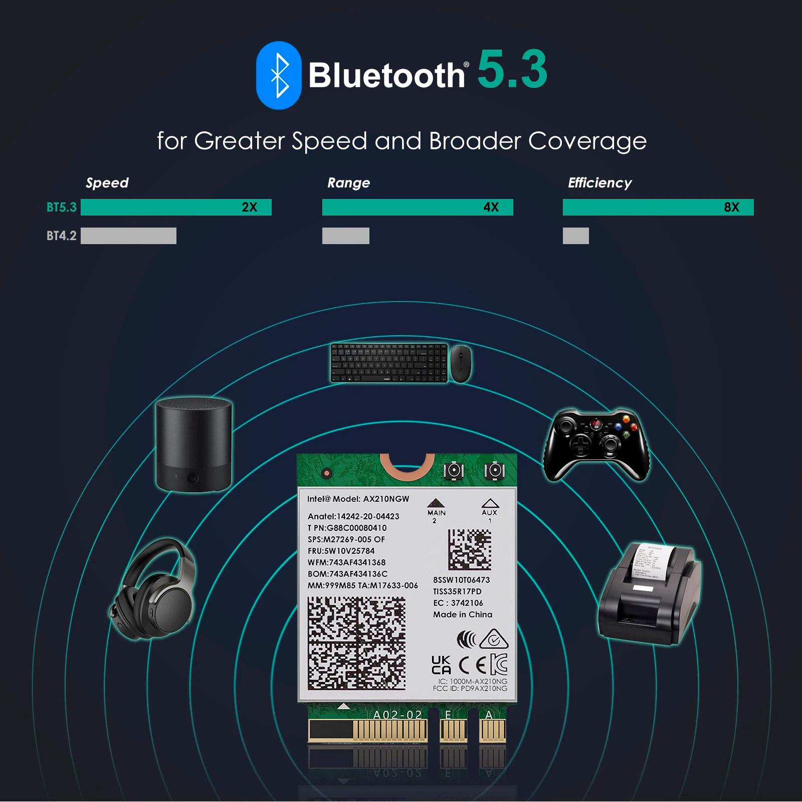 Wi-Fi адаптер INTEL Tri Band Wireless 802.11ax+BT5.3 AX210 M.2 (AX210.NGWG.NV)