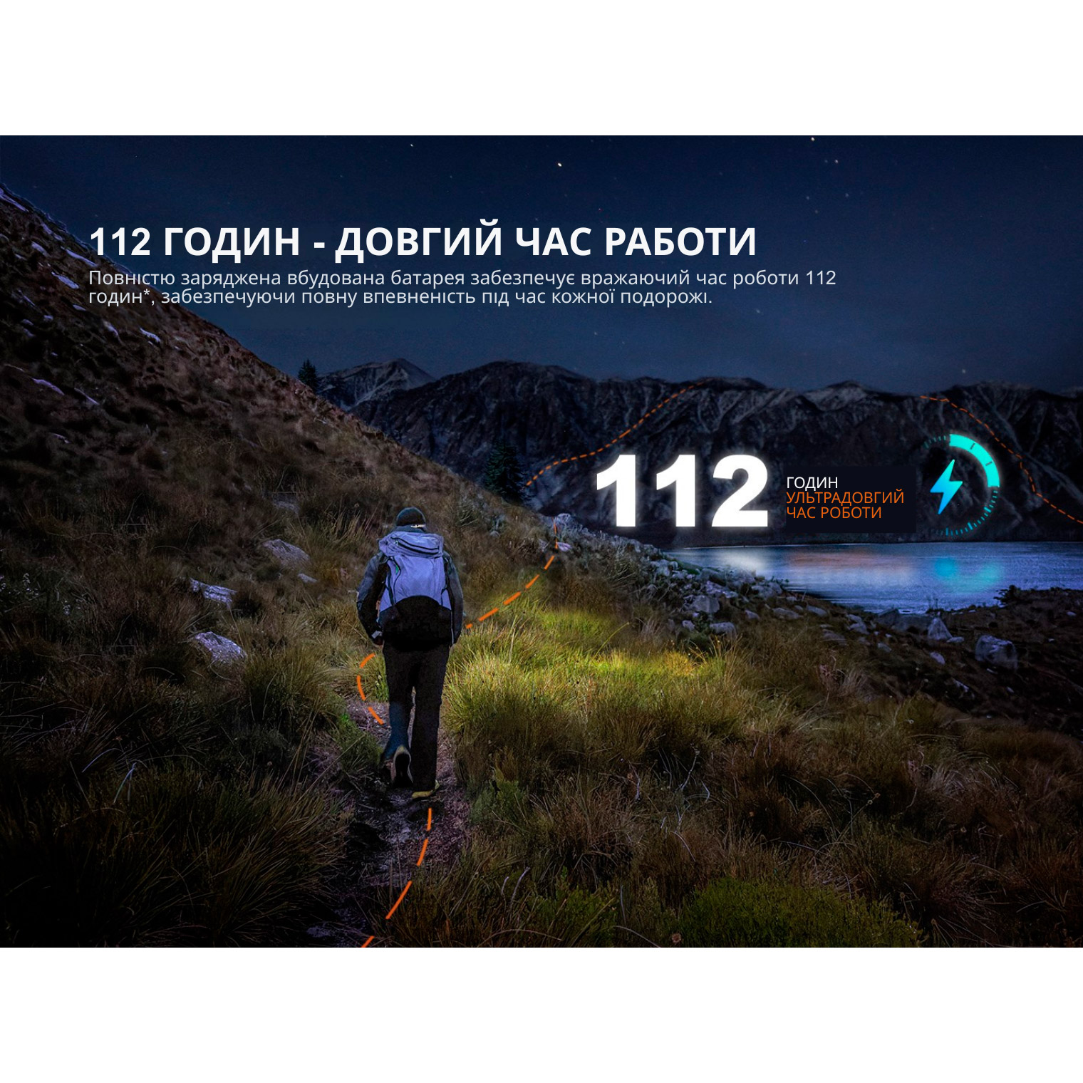 Ліхтар налобний FENIX HL12R V2.0 Gray
