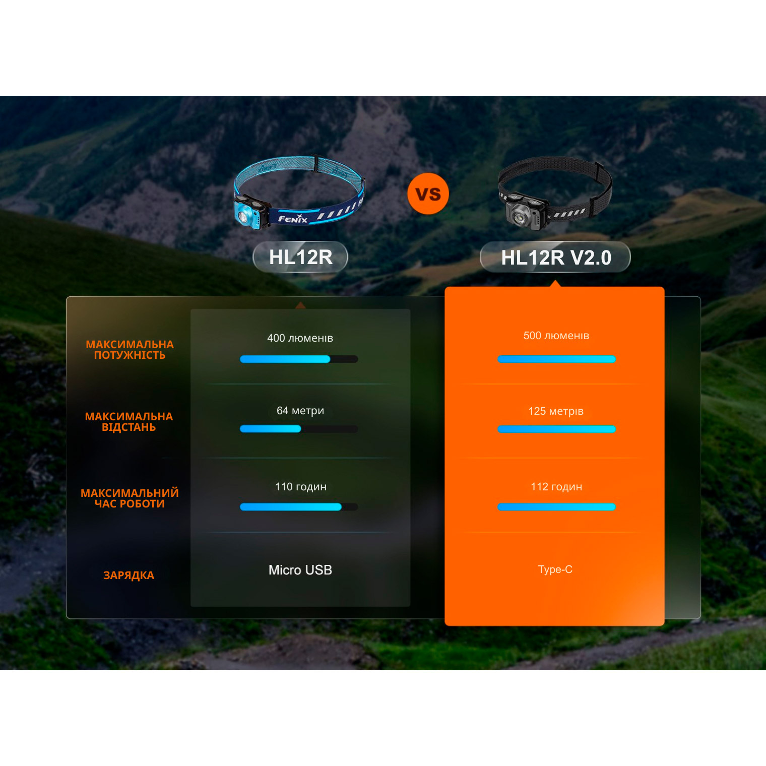 Ліхтар налобний FENIX HL12R V2.0 Gray